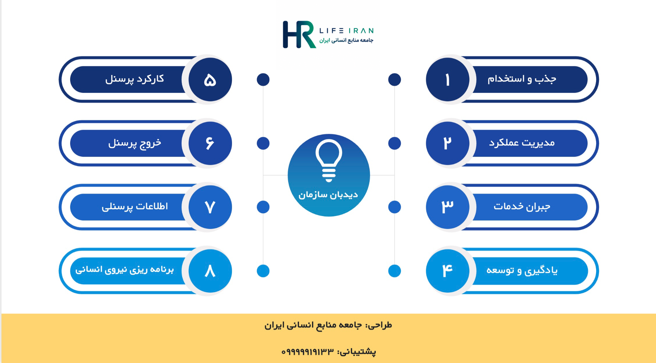 نمای محصول داشبورد جامع منابع انسانی با Power BI