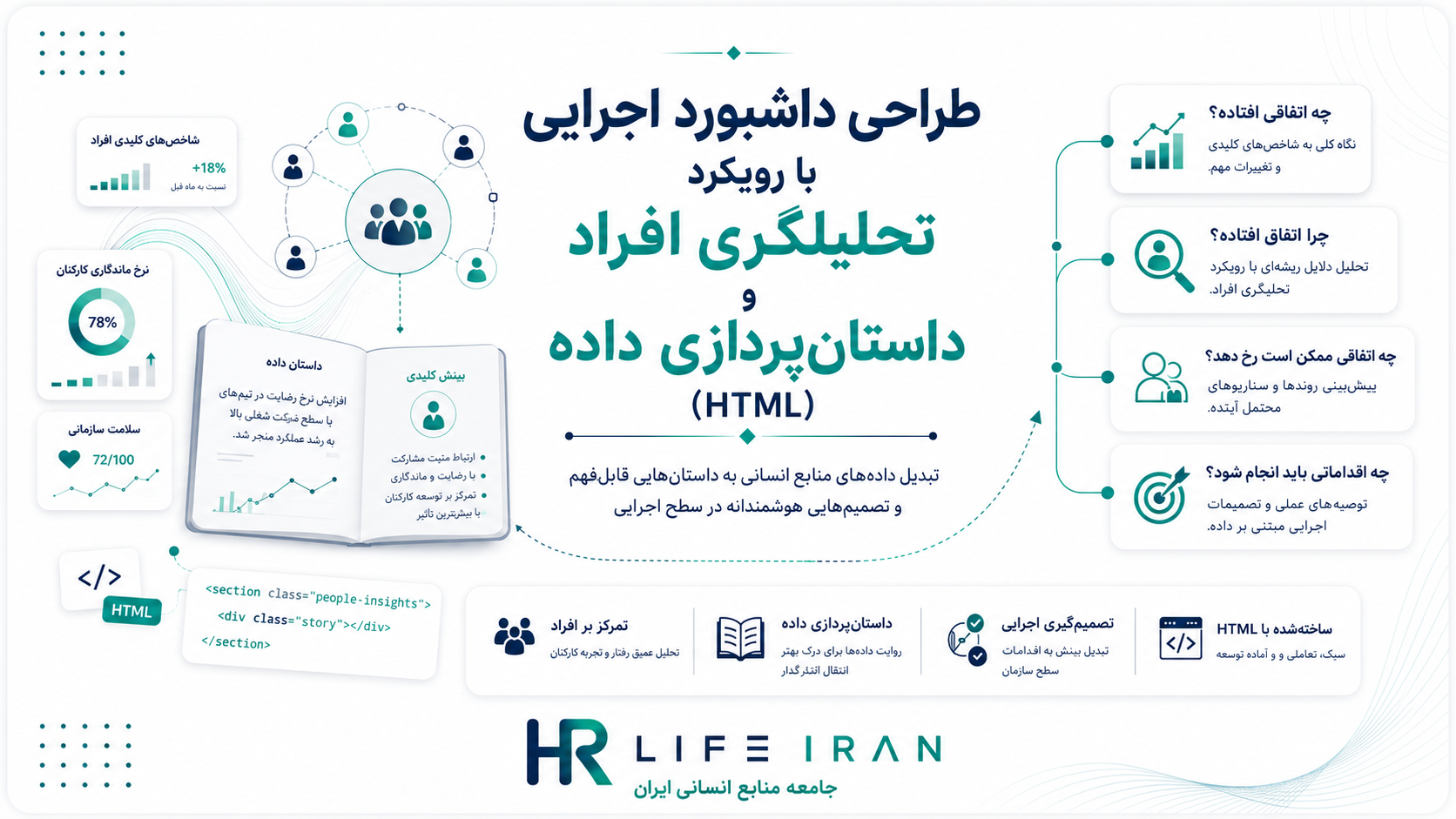 تصویر داشبورد تحلیلی با رویکرد تحلیلگری افراد و داستان‌پردازی داده (HTML)