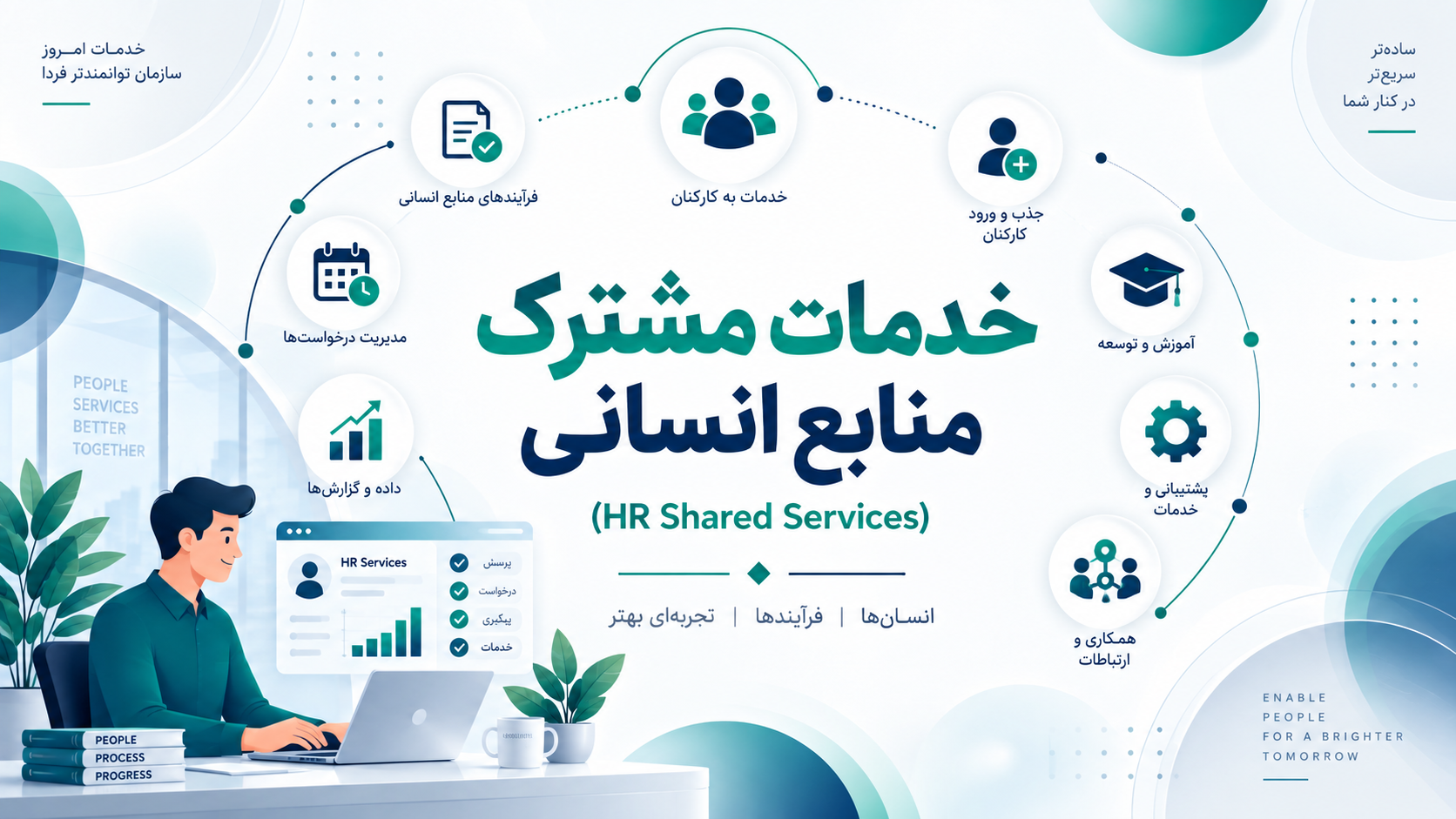 خدمات مشترک منابع انسانی (HR Shared Services)